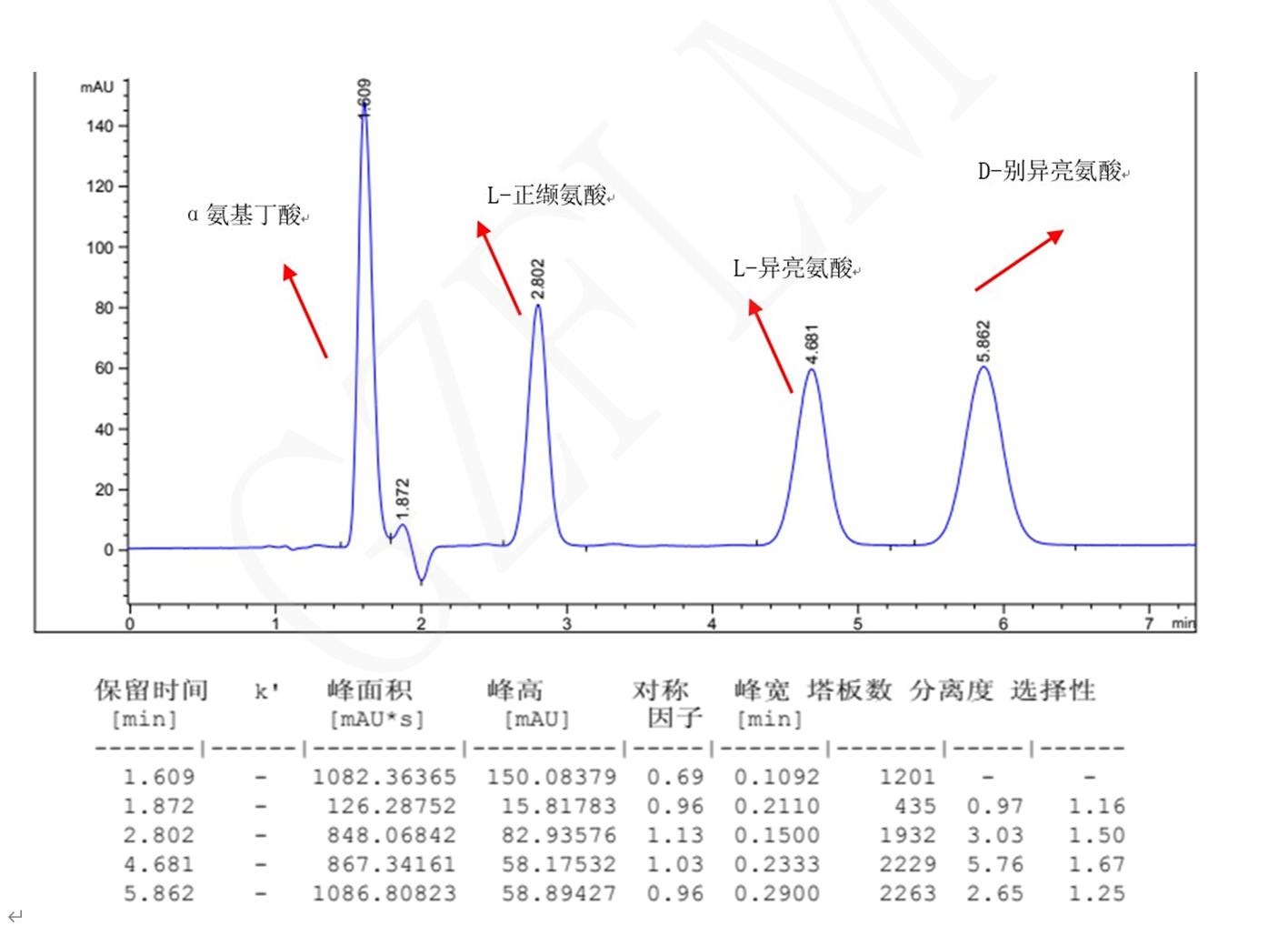 L-異亮氨酸，D-別異亮氨酸，L-正纈氨酸，α氨基丁酸手性分析