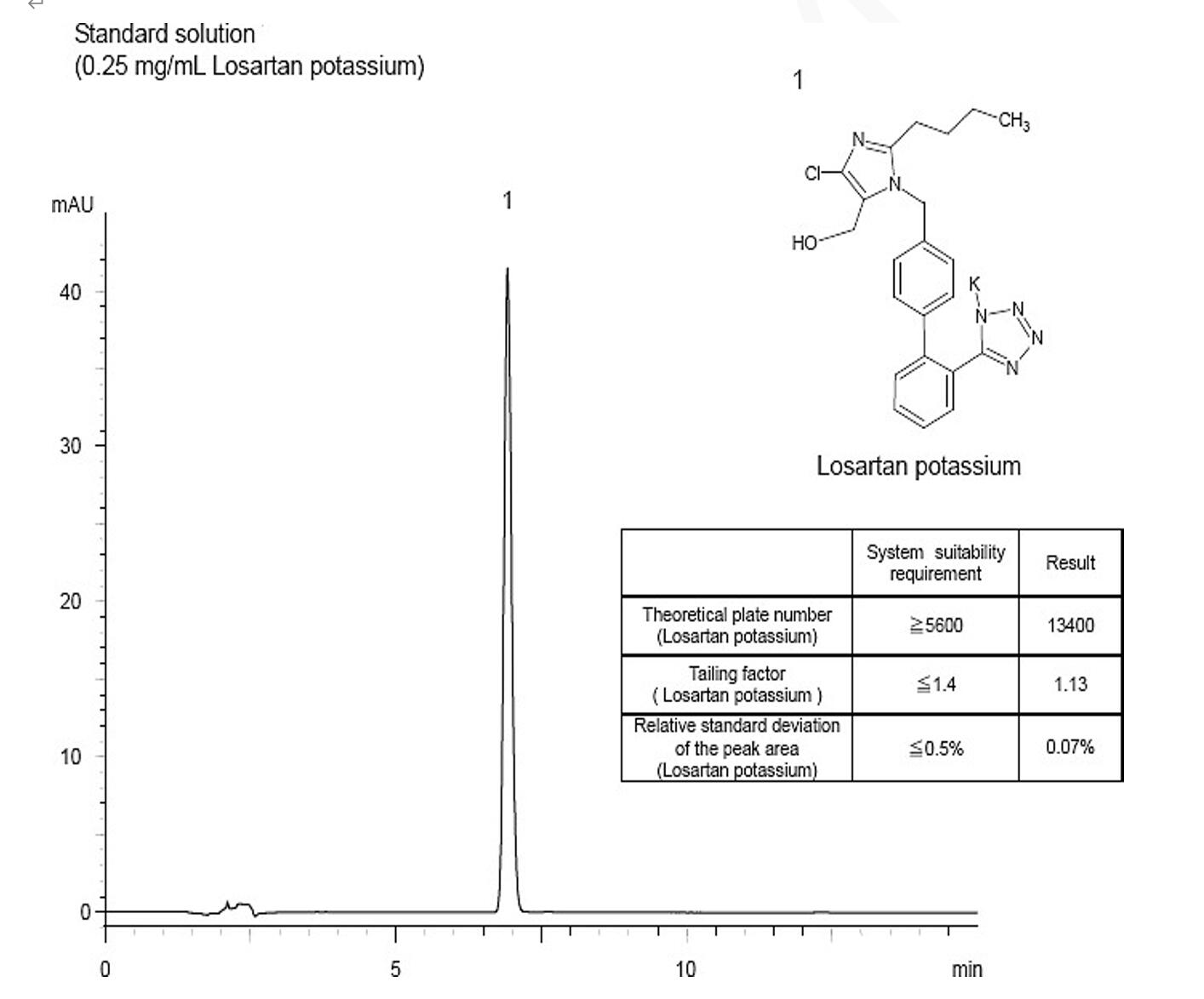 氯沙坦鉀的含量測(cè)定