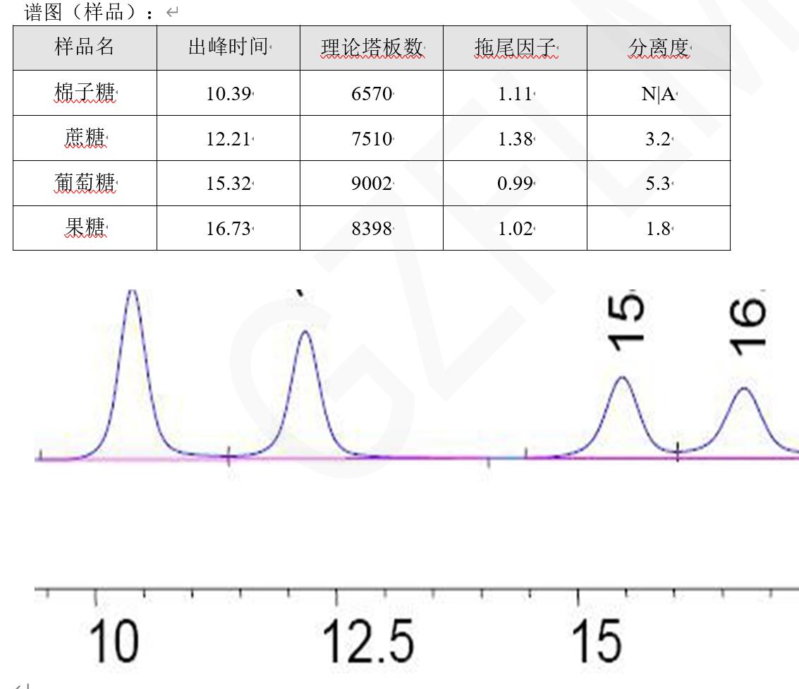 中國藥典HPLC方法分析蔗糖、棉子糖等